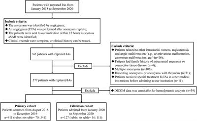 Rebleeding of Ruptured Intracranial Aneurysm After Admission: A Multidimensional Nomogram Model to Risk Assessment